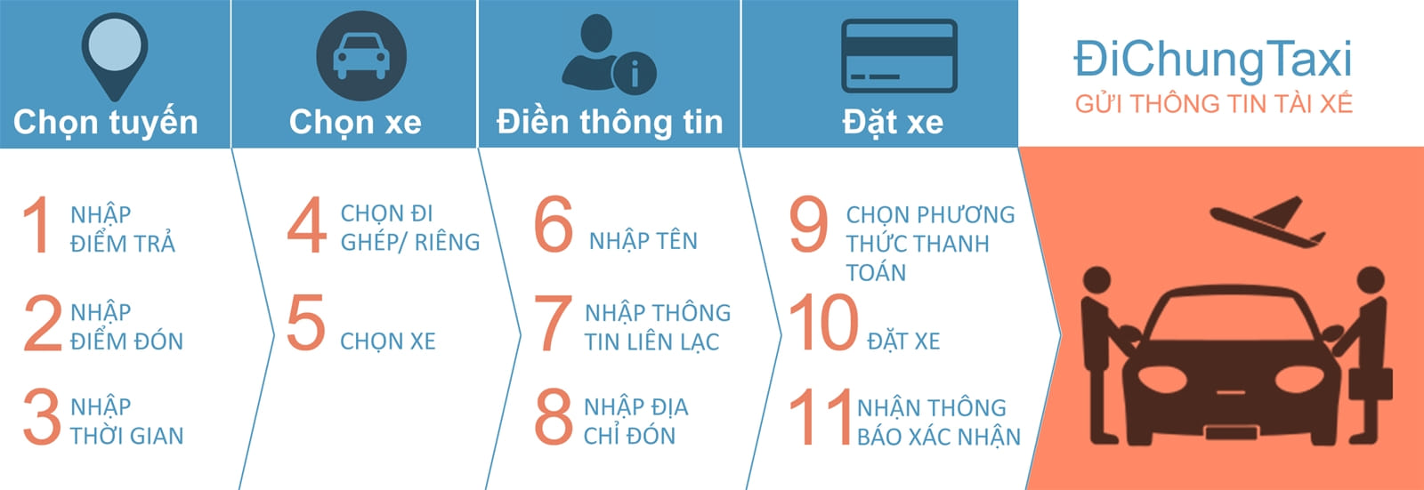 dat-lien-tay-dich-vu-di-chung-taxi-san-bay-re-nhat-viet-nam-chi-tu-70k-nguoi-4